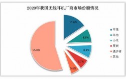 藍牙耳機全球銷售情況分析（2020藍牙耳機市場分析）