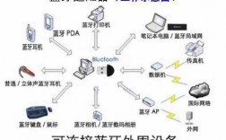 造一個藍牙設(shè)備（造一個藍牙設(shè)備要多久）