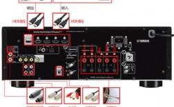 雅馬哈音響藍(lán)牙功放怎么用（雅馬哈功放藍(lán)牙怎么配對）