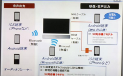 夏普電視藍牙連接蘋果（夏普電視藍牙連接蘋果手機）