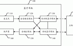 藍牙全新的通訊技術答案（藍牙通訊技術介紹）