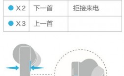 藍牙耳機怎么聲控?fù)芴枺ㄋ{牙耳機怎么設(shè)置電話接聽方式）