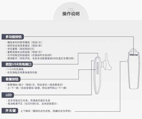 諾必行藍(lán)牙耳機(jī)說(shuō)明書（lenovo藍(lán)牙耳機(jī)說(shuō)明書）-圖3