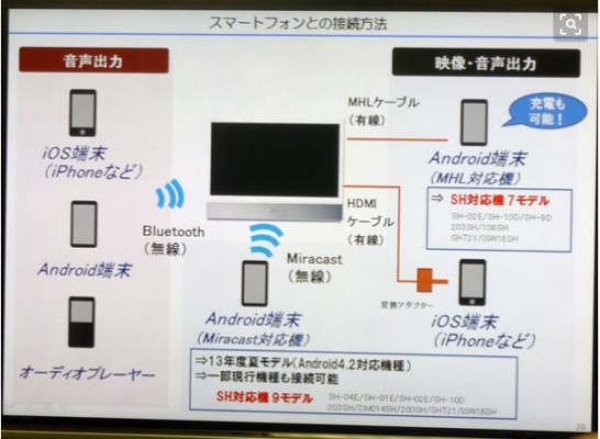 夏普電視藍(lán)牙連接蘋果（夏普電視藍(lán)牙連接蘋果手機(jī)）-圖1