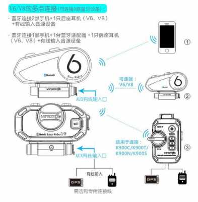 摩托藍(lán)牙使用教程（摩托車藍(lán)牙怎么用）-圖1