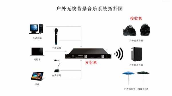 藍牙廣播查詢（藍牙廣播系統(tǒng)）-圖3