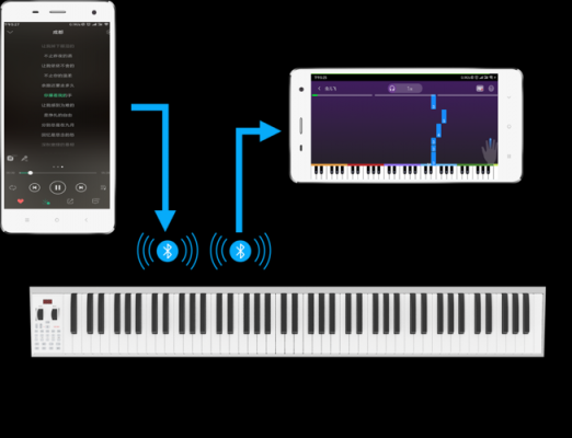 軟鋼琴怎么連接藍牙（鋼琴藍牙app）-圖2