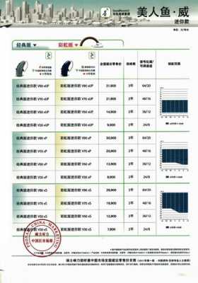 峰力助聽(tīng)器藍(lán)牙版本（峰力助聽(tīng)器2023價(jià)格表）-圖3