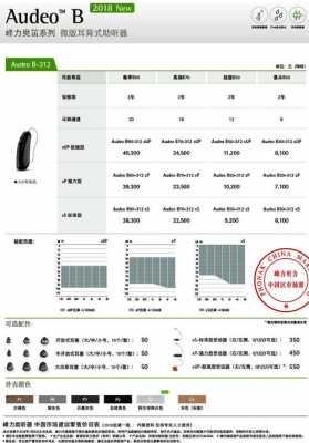 峰力助聽(tīng)器藍(lán)牙版本（峰力助聽(tīng)器2023價(jià)格表）-圖2