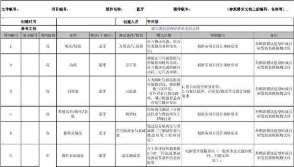 藍(lán)牙通信測(cè)試用例表（藍(lán)牙測(cè)試原理）-圖2