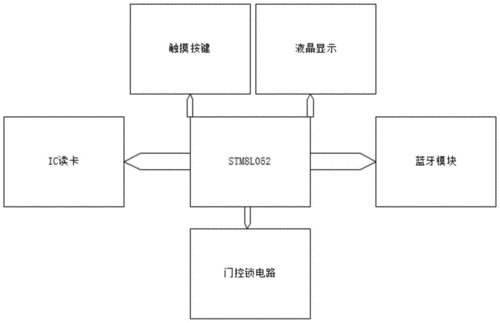 門禁藍牙費電（藍牙門禁工作原理）-圖1