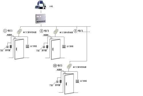 門禁藍牙費電（藍牙門禁工作原理）-圖3