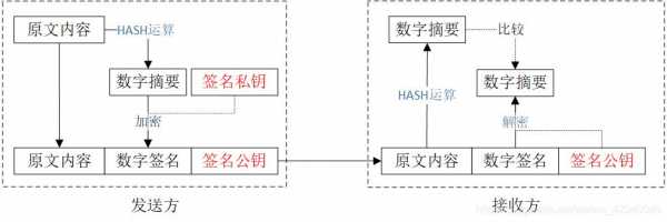 藍(lán)牙加密算法（藍(lán)牙的加密方法）-圖1