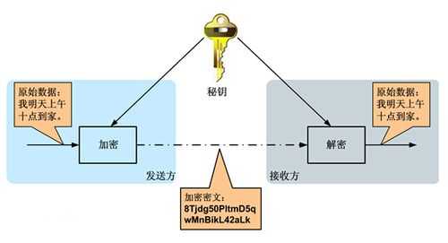 藍(lán)牙加密算法（藍(lán)牙的加密方法）-圖3