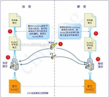 藍(lán)牙加密算法（藍(lán)牙的加密方法）-圖2