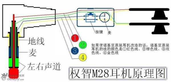 加裝藍(lán)牙耳機(jī)線(xiàn)怎么接（加裝藍(lán)牙耳機(jī)線(xiàn)怎么接線(xiàn)圖解）-圖1