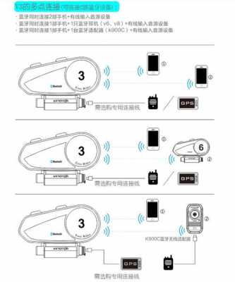 學習通怎么連接藍牙（邁維通怎么連接藍牙）-圖1