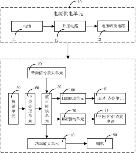 基于51藍(lán)牙音箱設(shè)計（藍(lán)牙音箱程序設(shè)計）-圖2