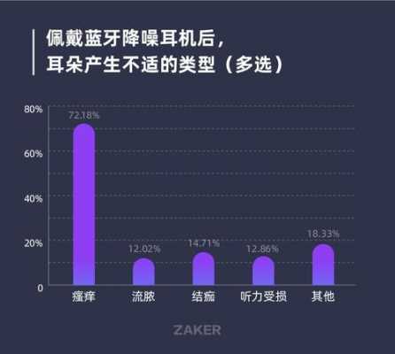 藍牙耳機消費者心理問題（藍牙耳機消費人群）-圖1