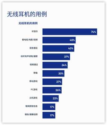 藍牙耳機消費者心理問題（藍牙耳機消費人群）-圖2