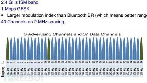藍(lán)牙協(xié)議頻率范圍（藍(lán)牙的頻率范圍）-圖1