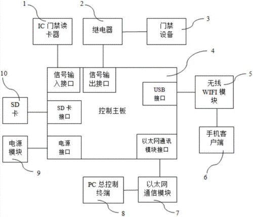 藍(lán)牙門(mén)禁系統(tǒng)工作原理（藍(lán)牙門(mén)禁系統(tǒng)接線圖）-圖2