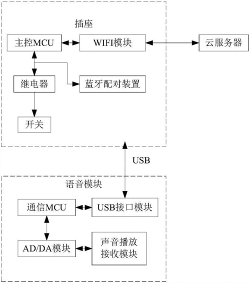 藍牙模塊的總結(jié)報告（藍牙模塊結(jié)構(gòu)圖）-圖1