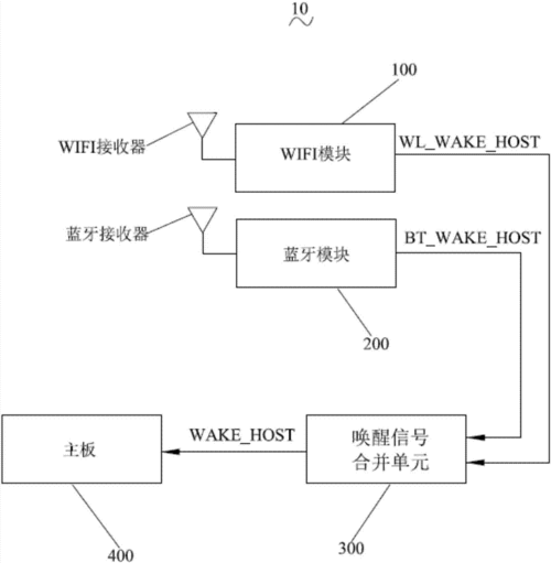 藍牙模塊的總結(jié)報告（藍牙模塊結(jié)構(gòu)圖）-圖3