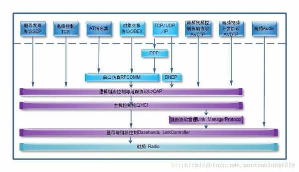 前端藍(lán)牙協(xié)議（前端藍(lán)牙通信）-圖3