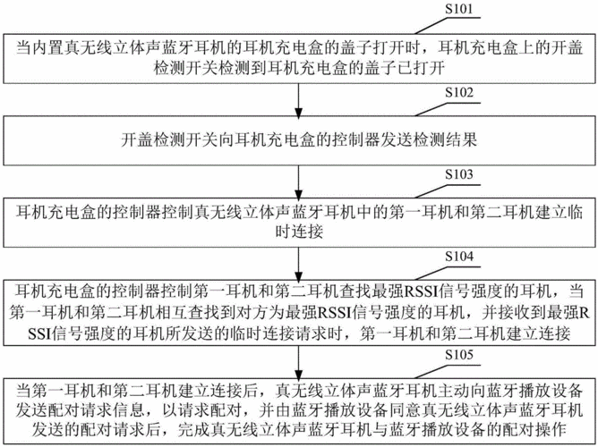 藍(lán)牙耳機(jī)公司（藍(lán)牙耳機(jī)公司的經(jīng)營模式）-圖1