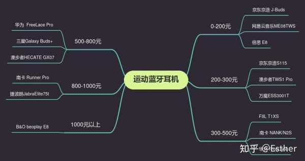 藍(lán)牙耳機(jī)公司（藍(lán)牙耳機(jī)公司的經(jīng)營模式）-圖2