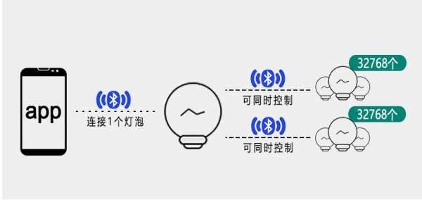 LED藍牙燈牌2017（led燈藍牙怎么連接）-圖3