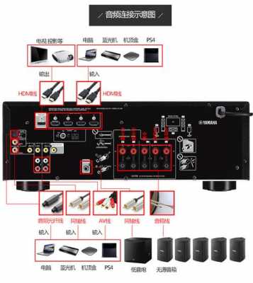 藍(lán)牙功放怎么接電視音響（藍(lán)牙怎么接功放機(jī)）-圖3
