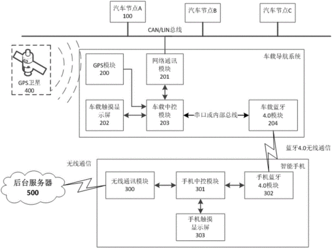 藍牙網(wǎng)關(guān)控制系統(tǒng)（汽車網(wǎng)絡(luò)控制系統(tǒng)中網(wǎng)關(guān)有哪些作用）-圖1