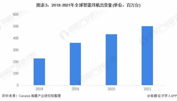 藍牙耳機訴求方式有哪些（藍牙耳機的消費者需求）-圖1