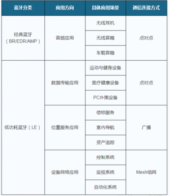 用藍牙的優(yōu)點（藍牙的優(yōu)點和缺點）-圖3