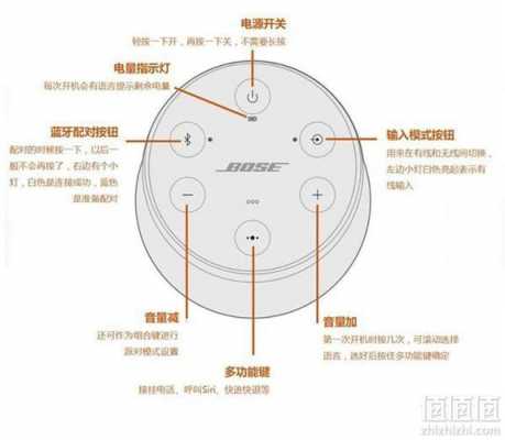 bose水桶藍(lán)牙如何連接的簡單介紹-圖2