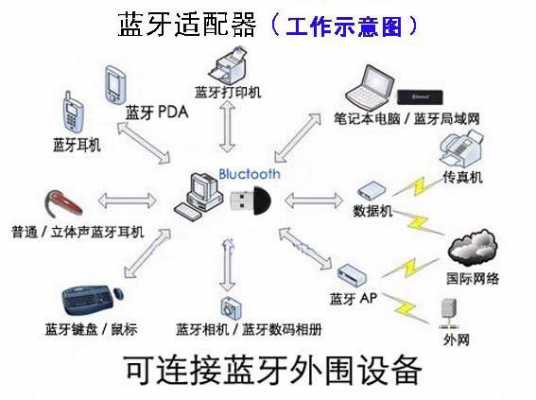 ovha運(yùn)動(dòng)藍(lán)牙耳機(jī)（coowoo運(yùn)動(dòng)藍(lán)牙耳機(jī)bw100）-圖2