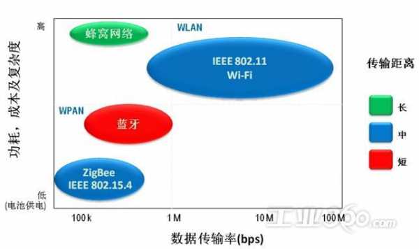 藍牙wifi協(xié)議是否正常（無線網(wǎng)絡協(xié)議中的藍牙協(xié)議）-圖2