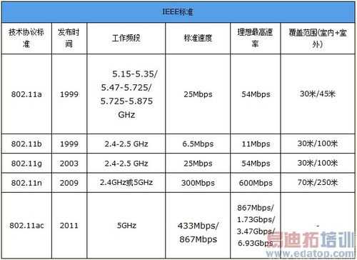 藍牙wifi協(xié)議是否正常（無線網(wǎng)絡協(xié)議中的藍牙協(xié)議）-圖1