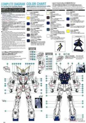 高達獨角獸藍牙耳機參數(shù)（獨角獸高達rg說明書）-圖1