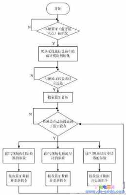 藍(lán)牙模塊化設(shè)計(jì)（藍(lán)牙模塊工作流程圖）-圖2