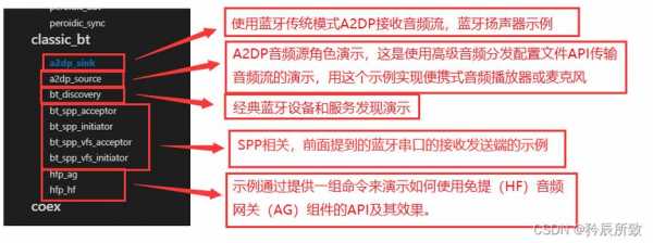 藍牙gatt是什么（藍牙state）-圖1