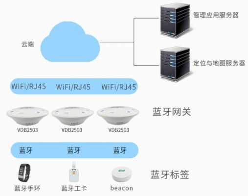 openwrt藍(lán)牙（openwrt藍(lán)牙網(wǎng)關(guān)）-圖2