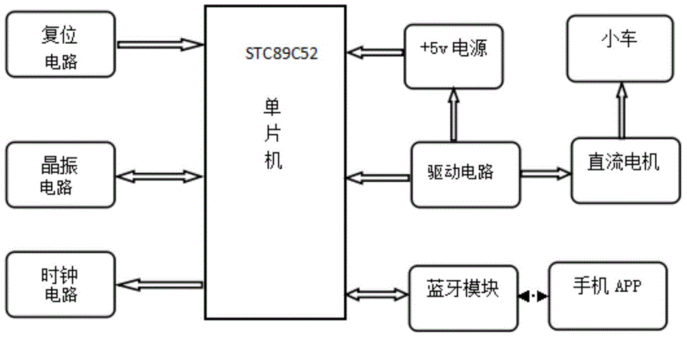 藍(lán)牙控制小車（藍(lán)牙控制小車的實(shí)驗(yàn)結(jié)論）-圖3