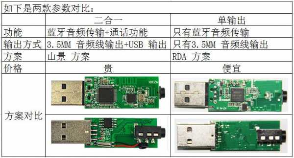 怎么裝藍牙交換器（藍牙接收器怎么裝）-圖1