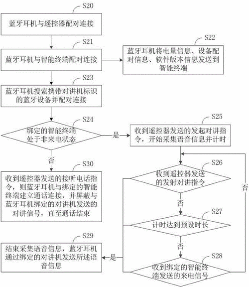 無線藍牙耳機直播操作流程（無線藍牙耳機直播操作流程圖）-圖1