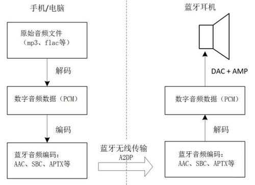 無線藍牙耳機直播操作流程（無線藍牙耳機直播操作流程圖）-圖2