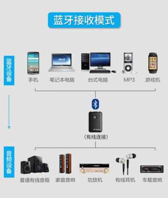 藍牙接收器設(shè)置視頻（藍牙接收器設(shè)置視頻教程）-圖1