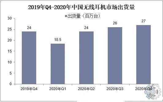 國產(chǎn)藍牙耳機發(fā)展歷史視頻（國內(nèi)藍牙耳機市場現(xiàn)狀）-圖1